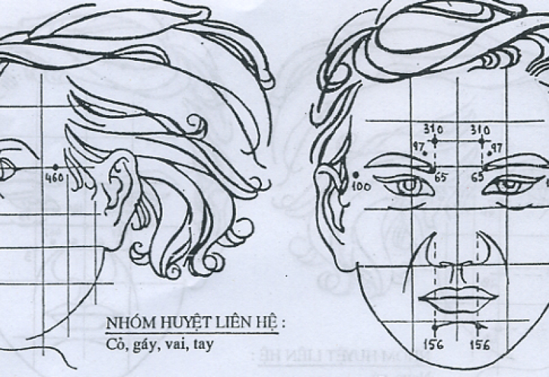 Formation Praticien en Soins Visage Chinois - Naturelia - Villefranche-sur-Saône