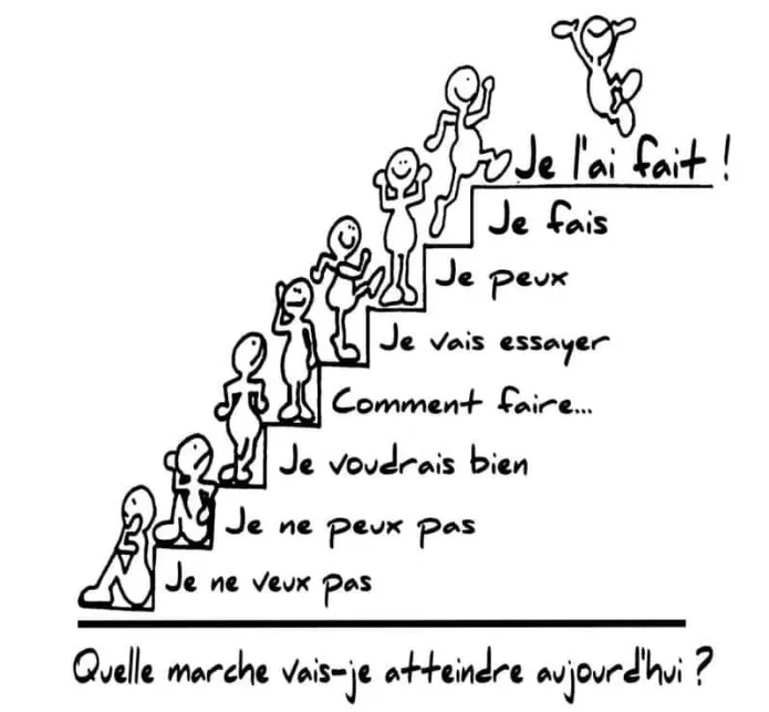 Le Club Naturelia : accompagnement personnalisé à la progression du chiffre d'affaires et du développement de l'entreprise, Villefranche-sur-Saône, Naturelia
