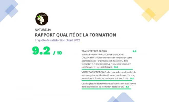 Apprendre les massages du monde Mâcon